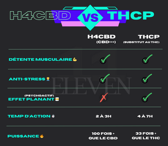 thcp vs h4cbd